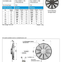 Ventilateur Comex Slimline 14" (350mm)